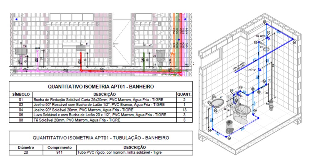 Isometria BIM de banheiro com modelagem hidrossanitária paramétrica e tabela de quantitativos